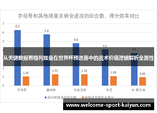 从关键数据看格列兹曼在世界杯预选赛中的战术价值逻辑解析全面性 从关键数据看格列兹曼在世界杯预选赛中的战术价值逻辑解析全面性