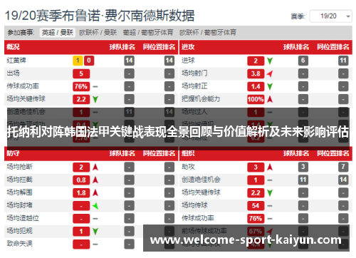 托纳利对阵韩国法甲关键战表现全景回顾与价值解析及未来影响评估