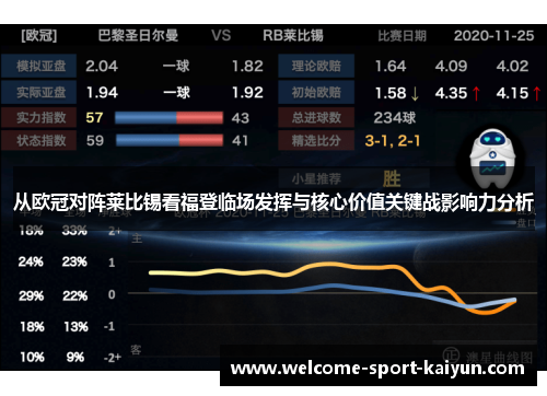 从欧冠对阵莱比锡看福登临场发挥与核心价值关键战影响力分析