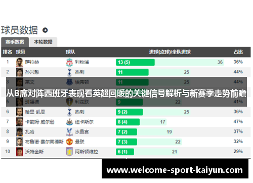 从B席对阵西班牙表现看英超回暖的关键信号解析与新赛季走势前瞻