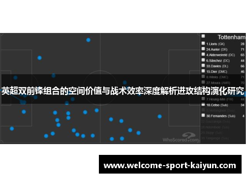 英超双前锋组合的空间价值与战术效率深度解析进攻结构演化研究 英超双前锋组合的空间价值与战术效率深度解析进攻结构演化研究