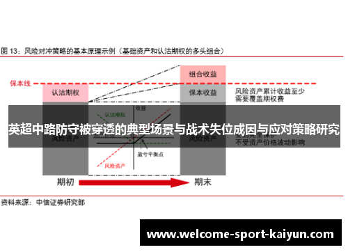 英超中路防守被穿透的典型场景与战术失位成因与应对策略研究 英超中路防守被穿透的典型场景与战术失位成因与应对策略研究