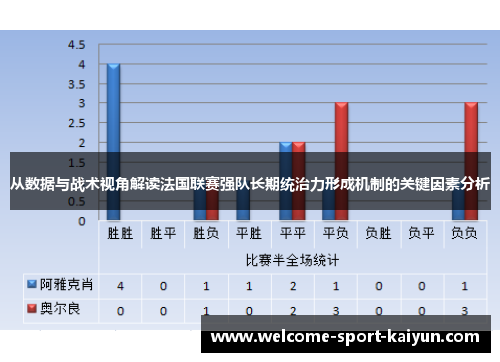 从数据与战术视角解读法国联赛强队长期统治力形成机制的关键因素分析 从数据与战术视角解读法国联赛强队长期统治力形成机制的关键因素分析