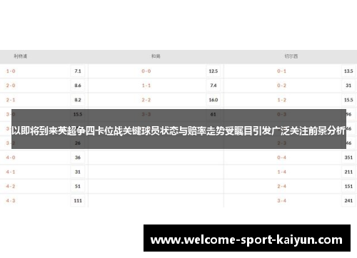 以即将到来英超争四卡位战关键球员状态与赔率走势受瞩目引发广泛关注前景分析 以即将到来英超争四卡位战关键球员状态与赔率走势受瞩目引发广泛关注前景分析