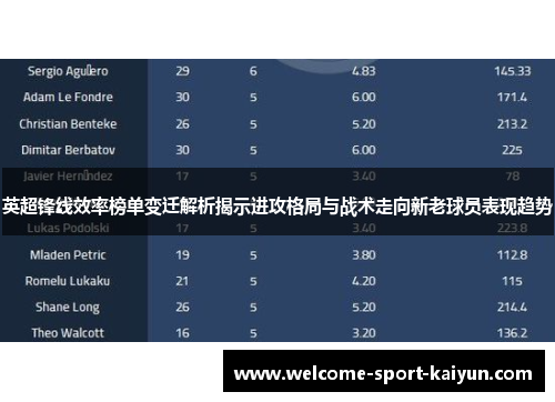 英超锋线效率榜单变迁解析揭示进攻格局与战术走向新老球员表现趋势 英超锋线效率榜单变迁解析揭示进攻格局与战术走向新老球员表现趋势