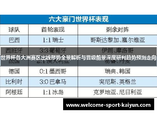 世界杯各大洲赛区出线形势全景解析与晋级前景深度研判趋势预测走向